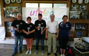 VICES CHAMPIONS DEPARTEMENTAL UFOLEP 2019 VETERANS
Philippe ROUSSEAU / Mireille et Didier VALAGEAS 