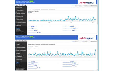 SITE BOULE AREDIENNE - STATISTIQUES VISITES